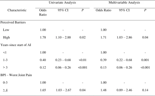 Table 3 
