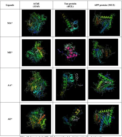 Table 3: Pymol visual image of protein and ligand docking  