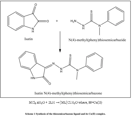 Figure 1 Structures of isatin N(4)-methyl(phenyl)thiosemicarbazone and its Cu(II) complex  