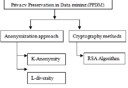 Figure 1Taxonomy 