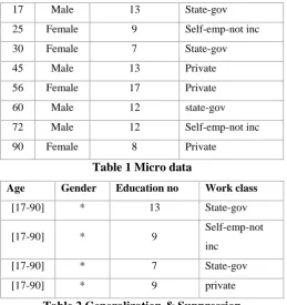 Table 1 Micro data 