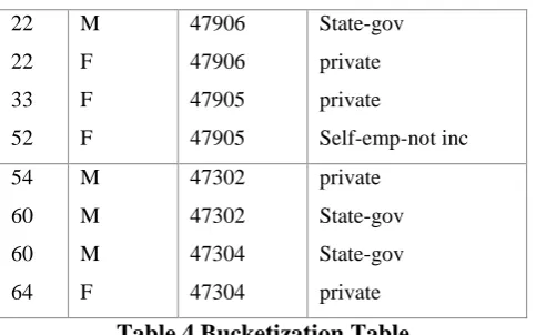 Table 5 one attribute per column slicing 