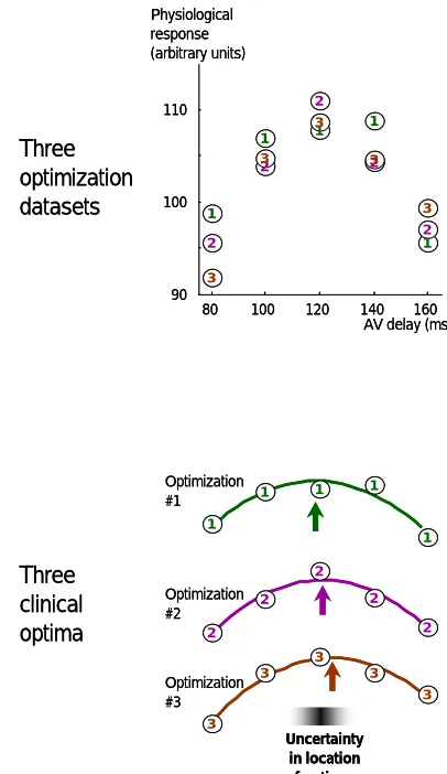 Figure 1can be reduced by averaging multiple measurements, but 