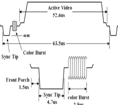 Fig. 3: The transmitter system block diagrams:        (a) audio and (b) video. 