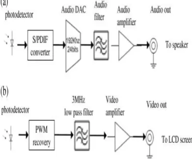 Fig. 4: Receiver system block diagram 