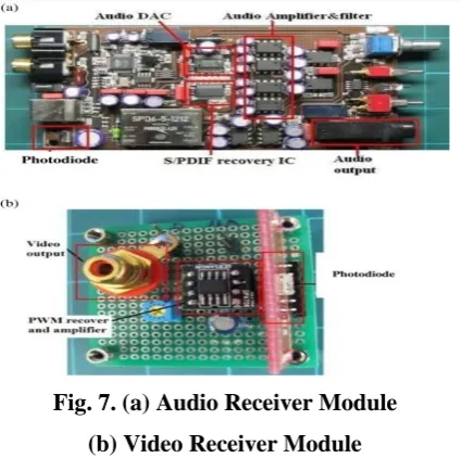 Fig. 6: Video Transmitter Module 