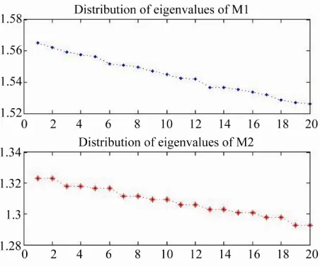 Figure 7. Convergence plot of BiCGSTAB.
