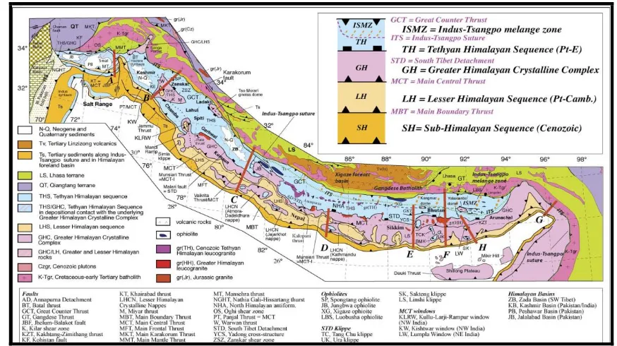 Figure 2: Stratigraphic Divison of Himalayas[4] 