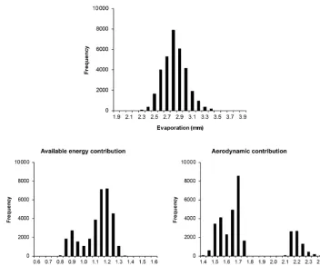 Figure 10. Distribution of daily evaporation estimates over the ﬁeld area and relative contributions of evaporation for the energy and aero-dynamic terms.