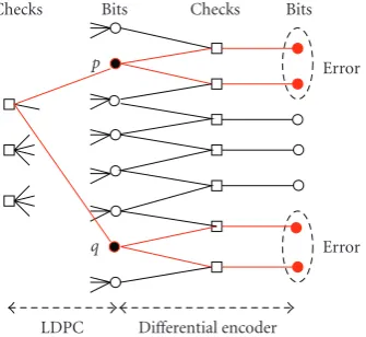 Figure 3: Defect forthe solid circles ﬂip altogether, another valid codeword results, and λ′1 > 1 − R