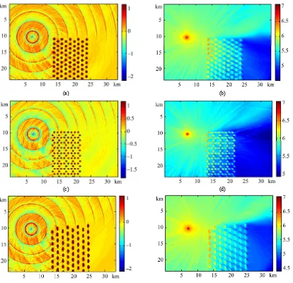 Figure 6. Pressure wave (p) pattern images and vibration maps in Richter scale for triangular lattice of circular scatterer (a, b), honeycomb lattice of circular scatterer (c, d), triangular lattice of elliptic scatterer (e, f)