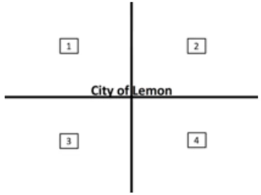 Figure 2. Map of city of Lemon in the London Quadrants task. Subjects saw a version of 