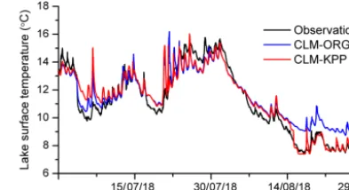 Table 1. RMSE (◦C) and R of temperature proﬁle simulations withCLM-ORG and CLM-KPP for Fog3 Lake for the periods of 1 July–15 August, and 16–31 August 2018.