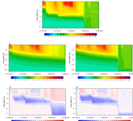 Figure 4. Simulated (a) log10KORGwwith CLM-ORG, and (b) log10KKPPwwith CLM-KPP (unit: m2 s−1)