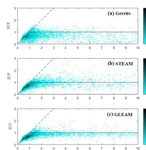 Table 5. Comparison of transpiration estimated by Gerrits’ model to STEAM and GLEAM through average, RMSE, MBE, and RE perland cover type