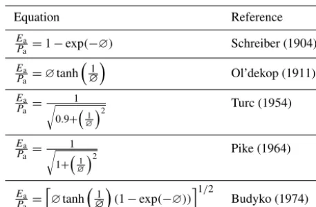 Table 1. Budyko equations developed by different researchers.