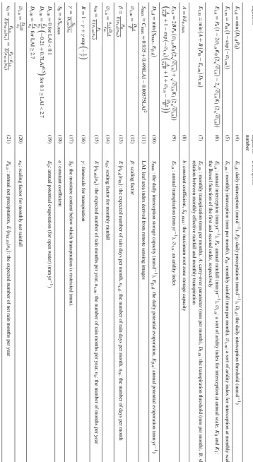 Table 2. Summary of the interception and transpiration equations of Gerrits’ model (Gerrits et al., 2009).
