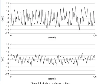 Figure 1.1: Surface roughness profiles 