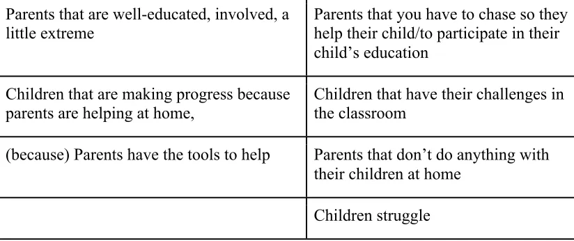 Table   4:   Parent   Juxtapositions   1   