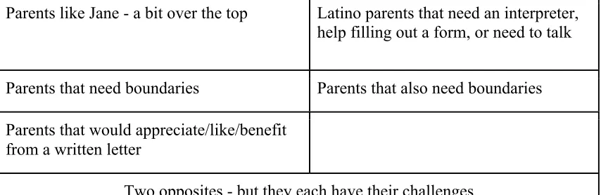 Table   5:   Parent   Juxtapositions   2   