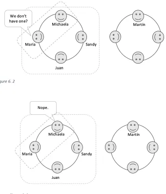 Figure   6.   2 