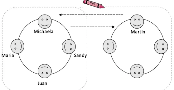 Figure   6.   5 