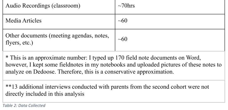 Table   2:   Data   Collected   