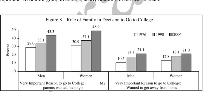 Figure 8.   Role of Family in Decision to Go to College