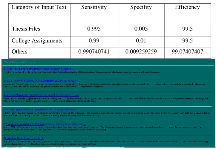 Table 1 Shows the Output of System 