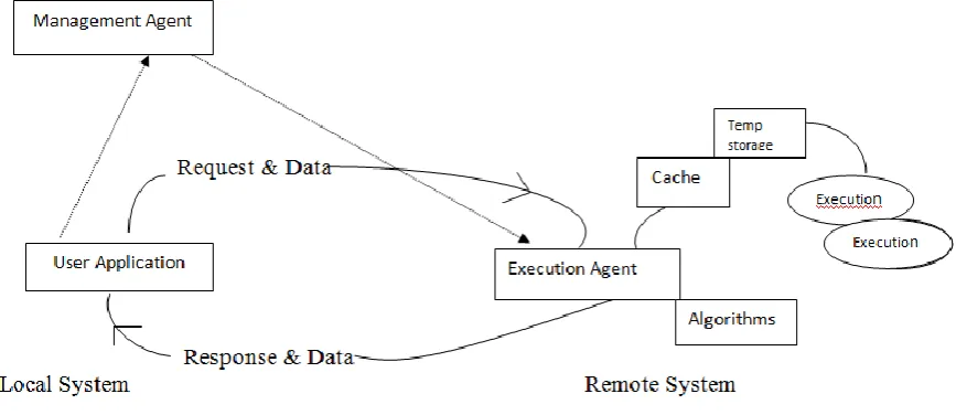 Figure 1 Communication within Diverse Systems 