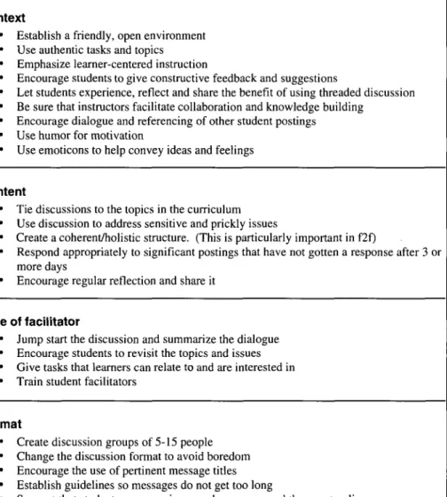 Table 1. Strategies for threaded discussion to support knowledge building communities