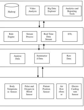 Fig 1 : System Architecture 