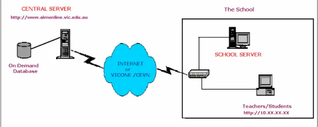 Figure 1.1 VCAA Assessment Online 
