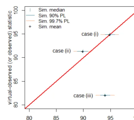 Figure 2. Virtual hydrological evaluation procedure.