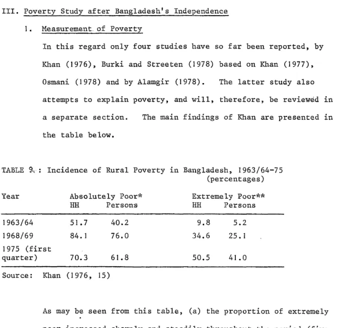 TABLE 9a:  Incidence  of Rural Poverty  in Bangladesh,  1963/64-75 (percentages)