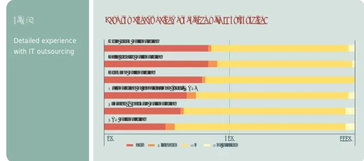 Figure 8 presents the requirements on BPO services and interviewees' expectations concerning BPO