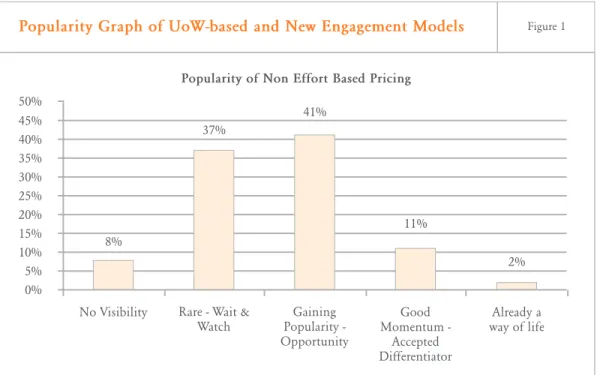 Table 1 summarizes the different types of units  for different types of engagements.
