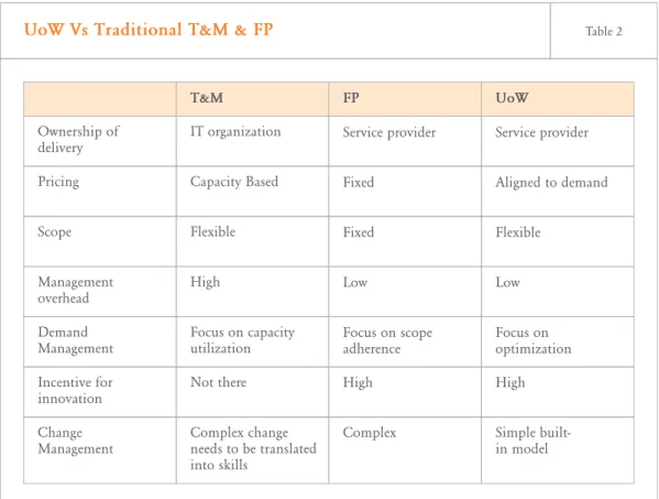 Table 2 below summarizes the key differences  between these models. 