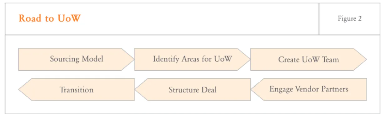 Figure 2 outlines the UoW roadmap. 