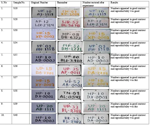 Table 2.  Etching reagents and their application method in restoration of obliterated painted registration numberTable 2