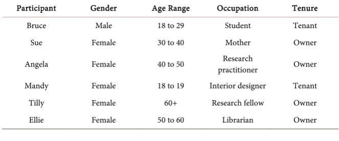 Table 4. UK case study participants. 