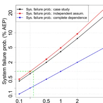 Figure 9. Comparison between conditional ﬂows (red line) and unconditional ﬂows (black line)