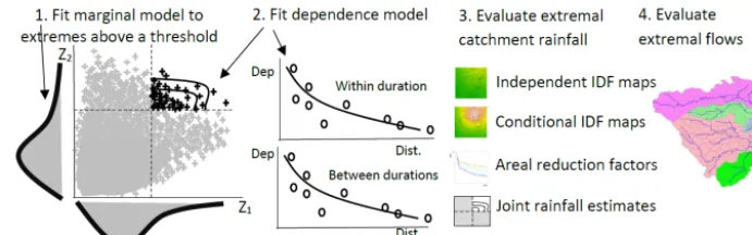 Figure 4. The ﬂow chart for the overall methodology.