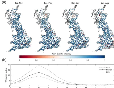 Figure 7. GB maps of FUSE multi-model ensemble model performance for each season(precipitation/PET or precipitation divided by PET) calculated from the observed data, split by month, used to drive the hydrological modelsacross all catchments shown in (a) a