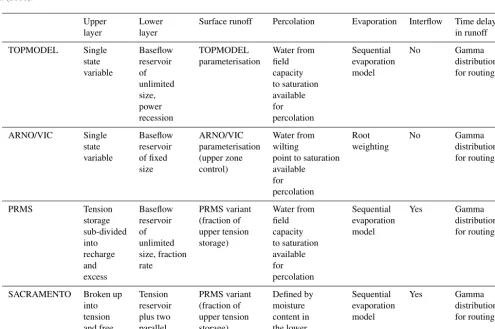 Table 2. FUSE parameters and deﬁned upper and lower bounds.