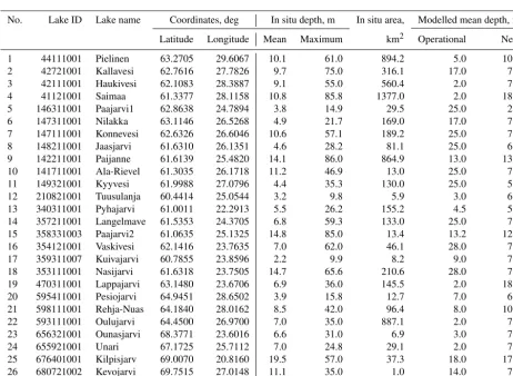 Figure 10. Lake depths and their differences in metres for 27 veriﬁcation sites; OBS – measured by SYKE, OPR – from the ECMWFoperational ﬁle and NEW – from the upgraded ﬁle.