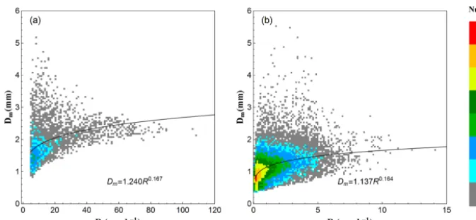 Figure 4. Scatter density plot for Dm (mm) versus R (mm h−1) for (a) convective events and (b) stratiform events
