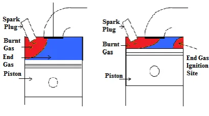 Fig. 9 Knock Out end gas Ignition 
