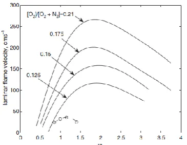 Fig. 3.Minimum ignition energy of hydrogen in air [4] 