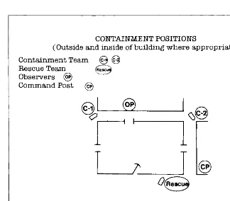 Figure 9.1 (continued)